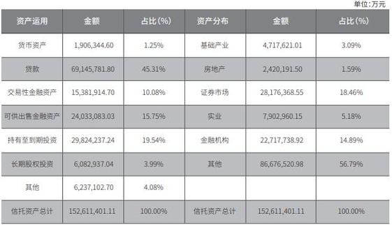 建信信托产品-建信信托产品一览表