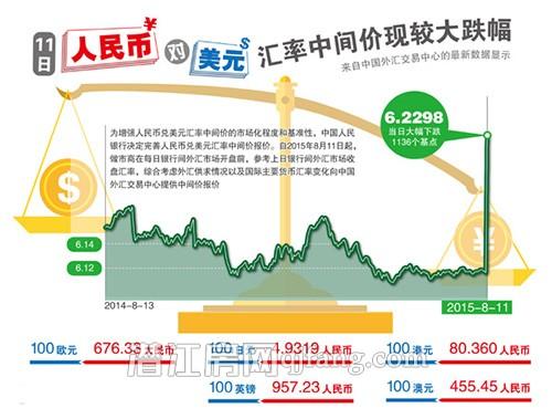 人民币进一步贬值-人民币进一步贬值空间有限