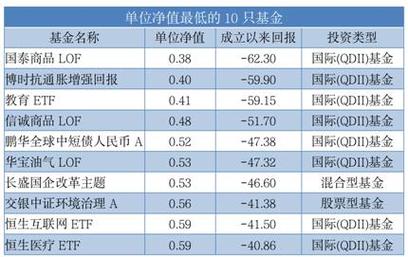 华夏全球精选基金净值-华夏全球精选基金净值查询国泰