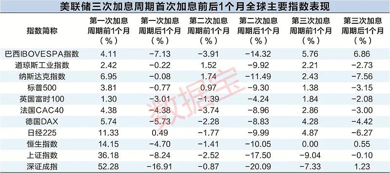 加息的影响-加息的影响有哪些