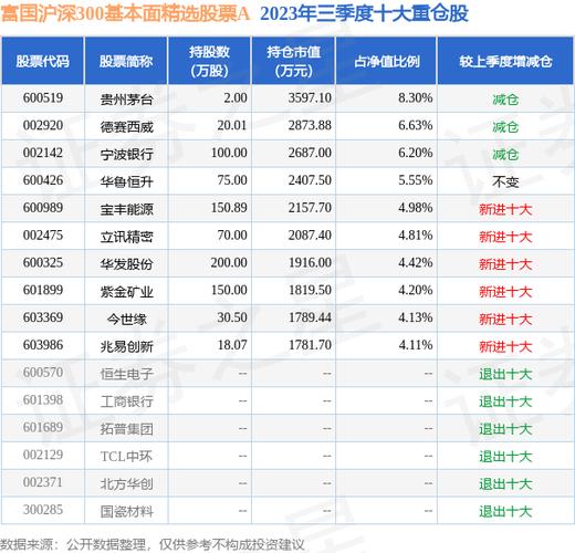 富国量化沪深300-008835富国量化