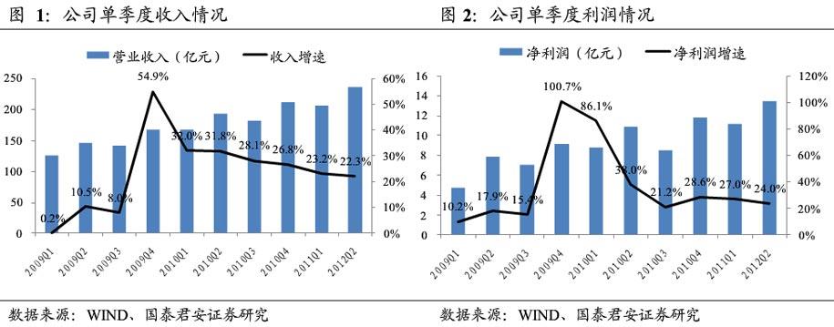 苏宁电器股票分析-苏宁电器股票分析报告