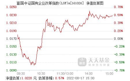 富国国企改革161026-富国国企改革161026当天净值