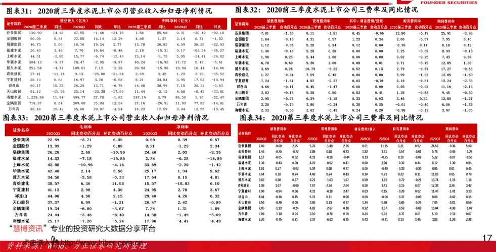 三维工程股票-三维工程股票历史交易数据