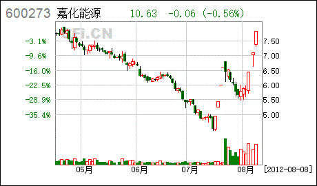 华芳纺织股票-华芳纺织股票行情