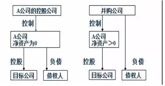 深方大B-深方大并购效应分析