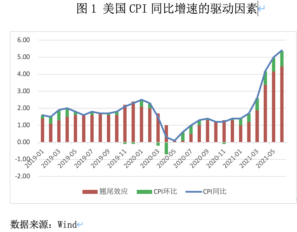 美国劳工部辟谣6月cpi同比涨10.2%-美国公布6月cpi