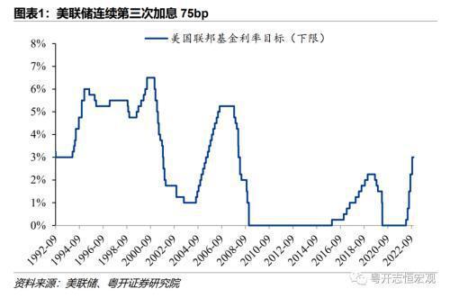 美联储9月议息会议结果-美联储9月议息会议结果对股市