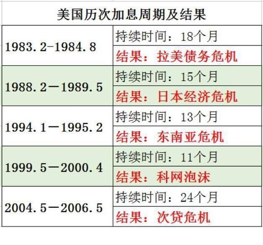 美国加息多少个基点-2023年美国加息多少个基点