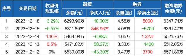 佛燃股份-佛燃股份股票股吧