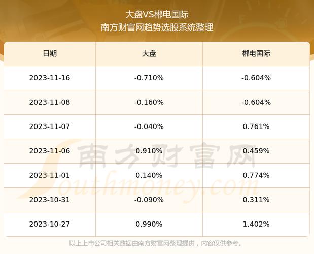 股票600969-股票600969怎么样