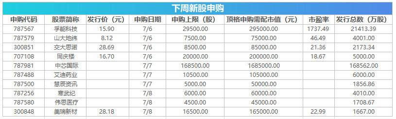 中芯申购股票-中芯申购股票代码