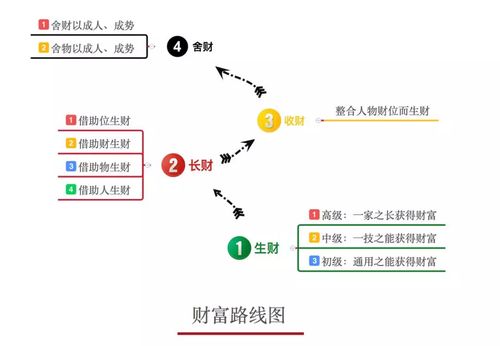 财富在线-财富在线翻译