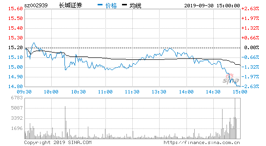 长城集团股票-长城集团股票代码