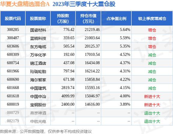 华夏大盘精选净值-华夏大盘精选净值查询