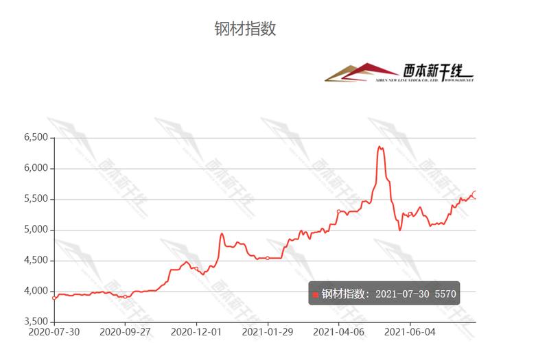 钢铁股票走势图-钢铁股票走势图 今日最新铁价行情