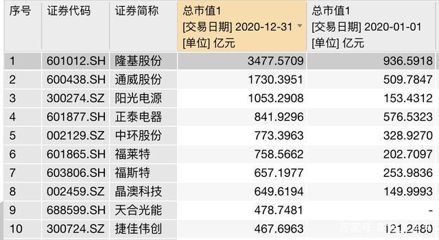 天弘指数基金-天弘指数基金年化玿