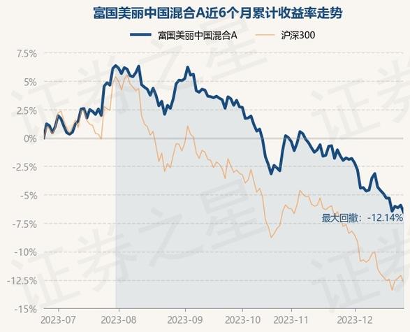 中国基金净值-国投美丽中国基金净值