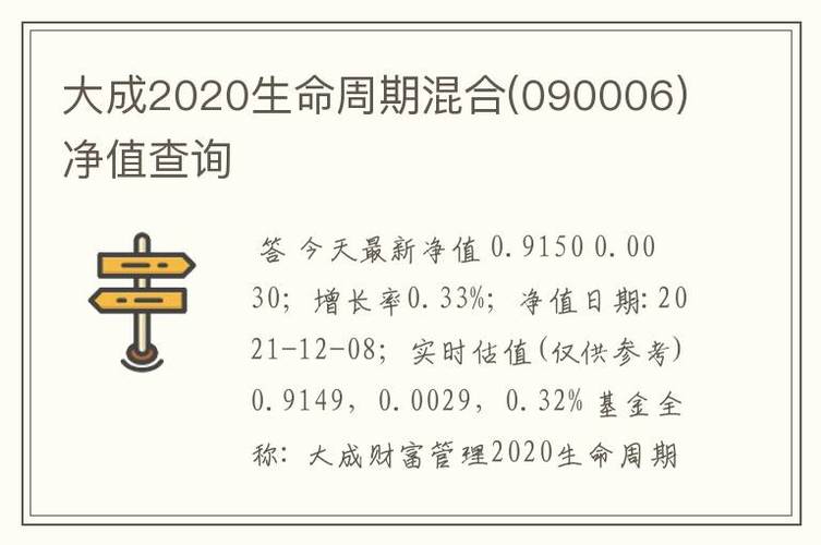 大成成长基金-大成成长基金净值519017