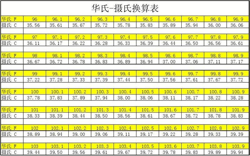 99.3-99.3华氏度是多少摄氏度