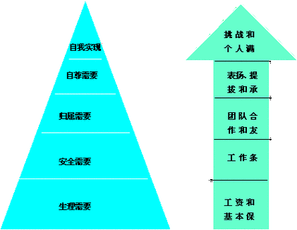 企业研究-企业研究生产者购买行为时应做到