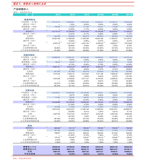 000198-余额宝代码000198