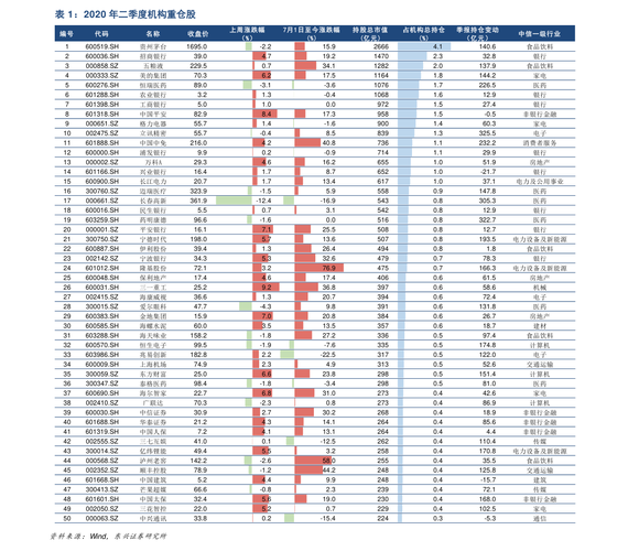 华夏蓝筹基金净值查询-华夏蓝筹基金净值查询今天最新净值