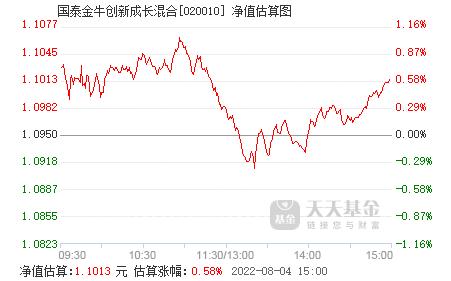 基金020010-国泰金牛混合基金020010