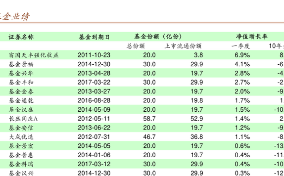 若安股票基金-若安股票基金今天净值