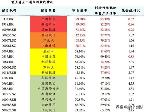 万科股票分析-万科股票分析最新