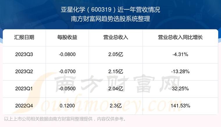 亚星化学吧-亚星化学吧(600410)股吧