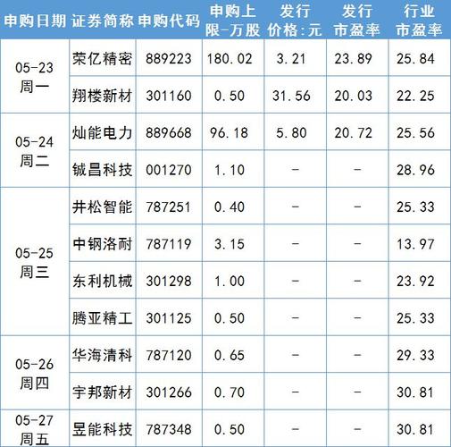 新股发行时间-北交所12月新股发行时间