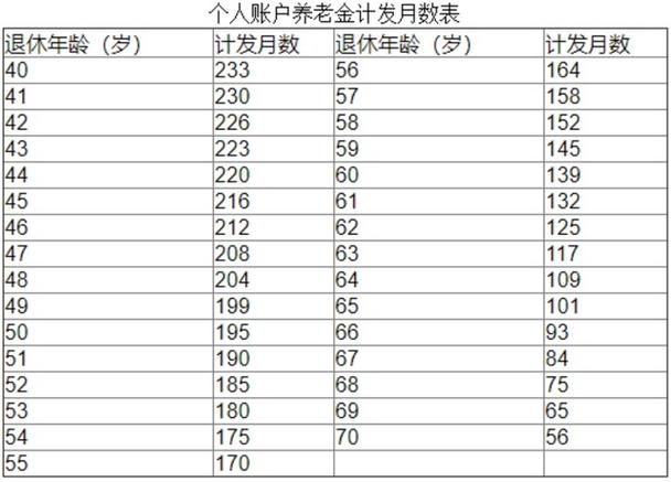 养老金多少起投-养老金多少起投资合适