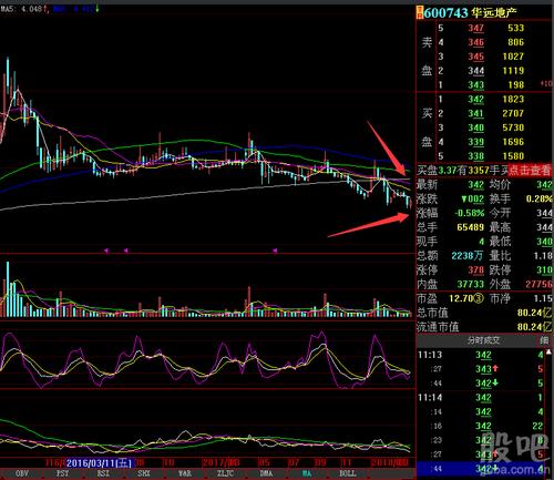 600743华远地产-600743华远地产股吧