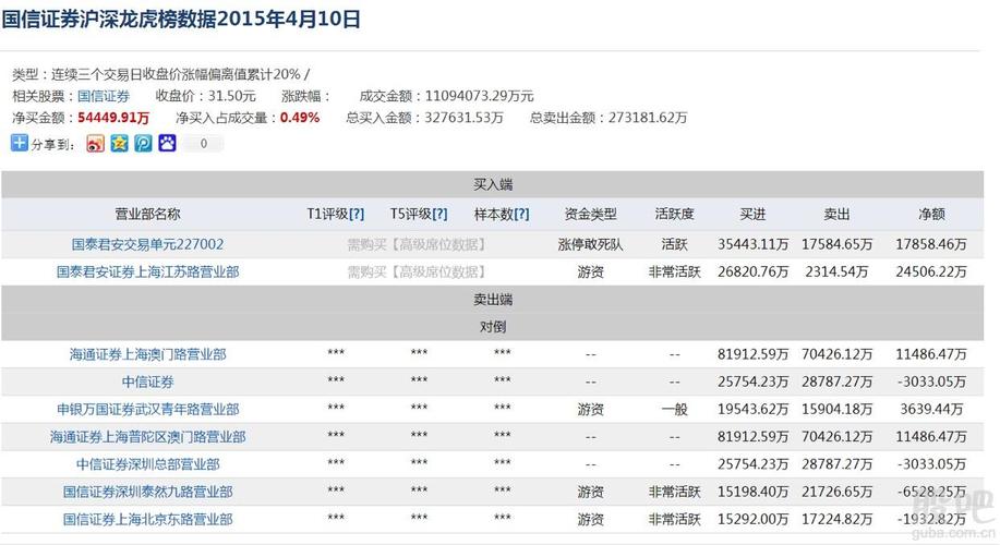 国信证券股票-国信证券股票股吧