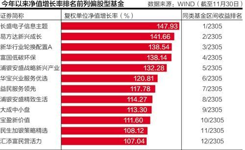 中国指数基金-中国指数基金有哪些