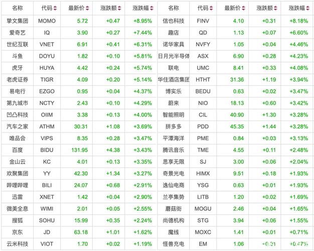 京东等80家公司进美国预摘牌名单-京东美国挂牌上市时间