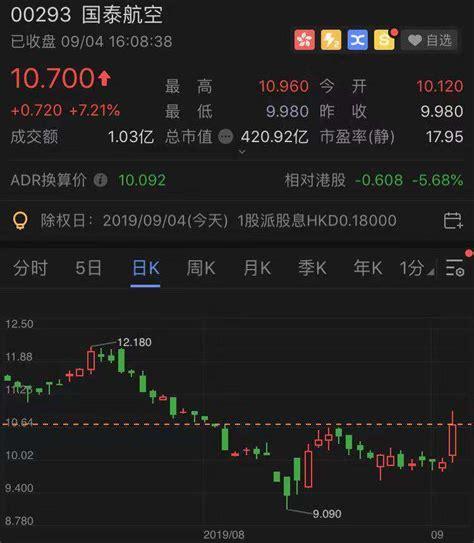 港股开盘:恒生指数涨0.9%-港股开盘:恒生指数涨0.9%i