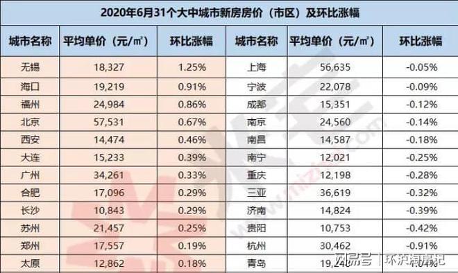 跌了17个月后房价涨了-跌了17个月后房价涨了吗