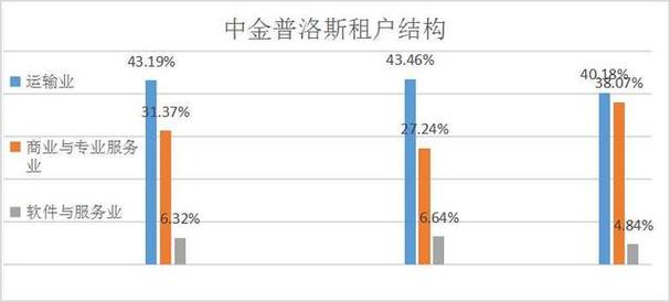 reits-reits开年遭遇黑天鹅