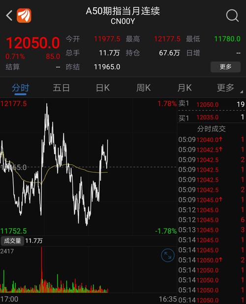 富时a50夜盘行情-富时a50实时行情