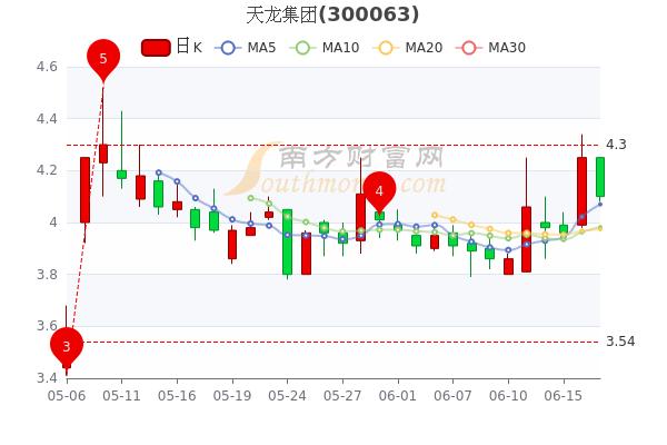 天龙股份股票-天龙股份股票行情