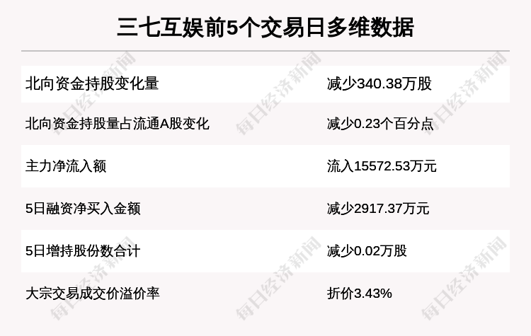 三七互娱股票-三七互娱股票最近怎么了