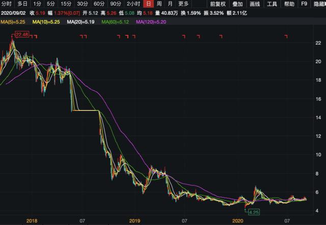 东方园林股票-东方园林股票还有希望吗