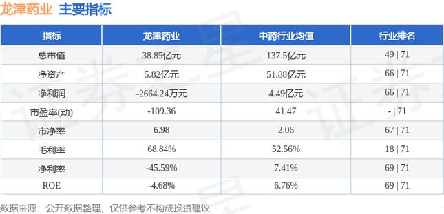 龙津药业-龙津药业:1月8日融券卖出