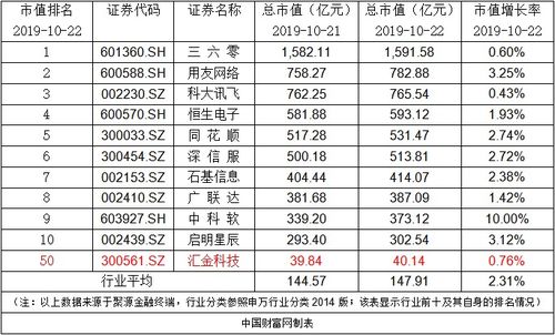 汇金股份-汇金股份完成工商变更登记