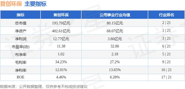 首创环保-首创环保融资余额创近一年新低