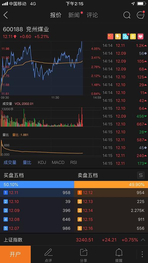 600188-600188兖州煤业历史最高价