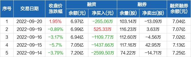 沃尔核材-沃尔核材1月8日融券卖出