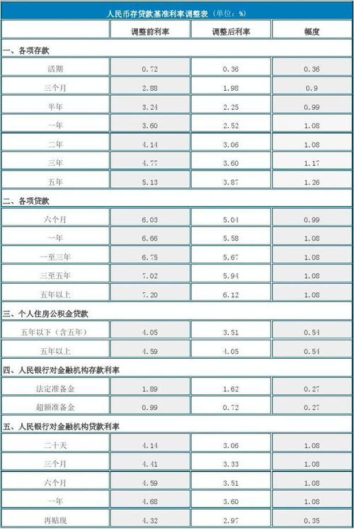 基准利率-基准利率2024